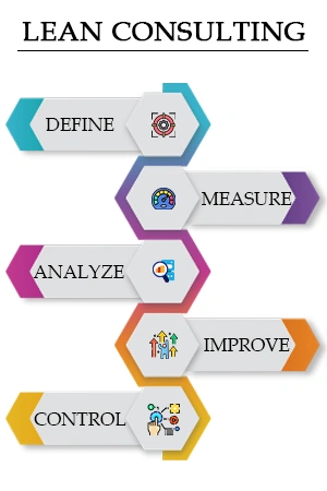 lean-consulting
